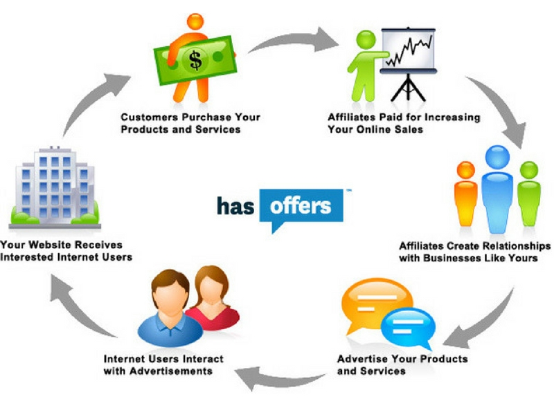 Affiliate Marketing